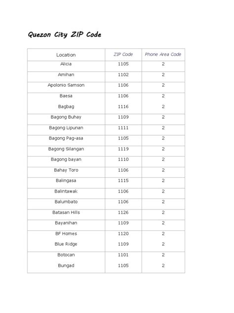 philippines zip code quezon city